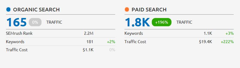 Overseas SEO